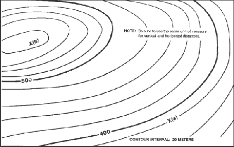 Figure 10-11. Contour line around a slope.