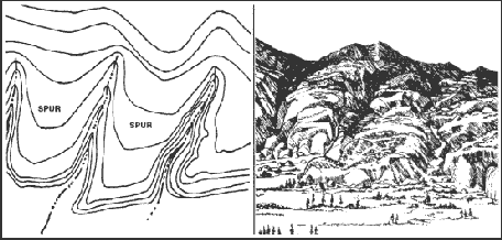 Figure 10-23. Spur.