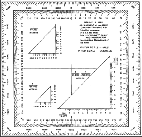Figure 4-14.  Coordinate scales.