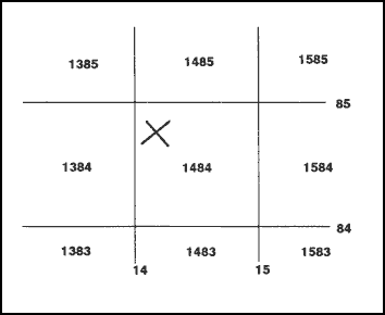 Figure 4-15.  Determining grids without coordinate point.