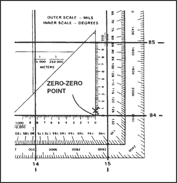 Figure 4-17.  Zero-zero point.