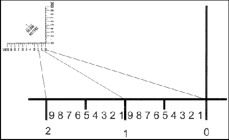 Figure 4-18.  1:50,000 coordinating scale.