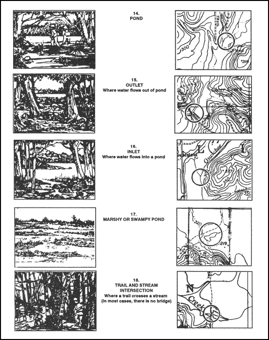 topographic map symbols. Map symbols (continued).